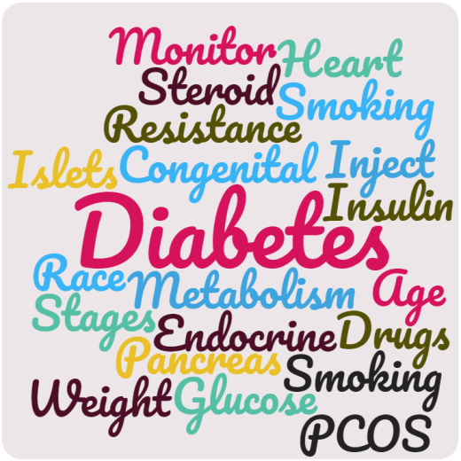 Diabetes Word Cloud